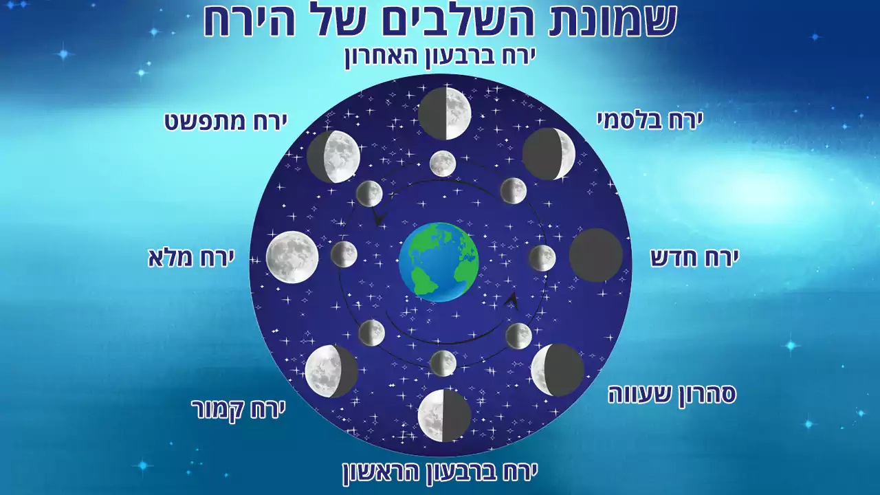 השלבים של הירח